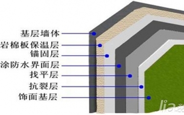 保温外墙岩棉板：什么是外墙岩棉保温板 外墙岩棉保温板施工工艺